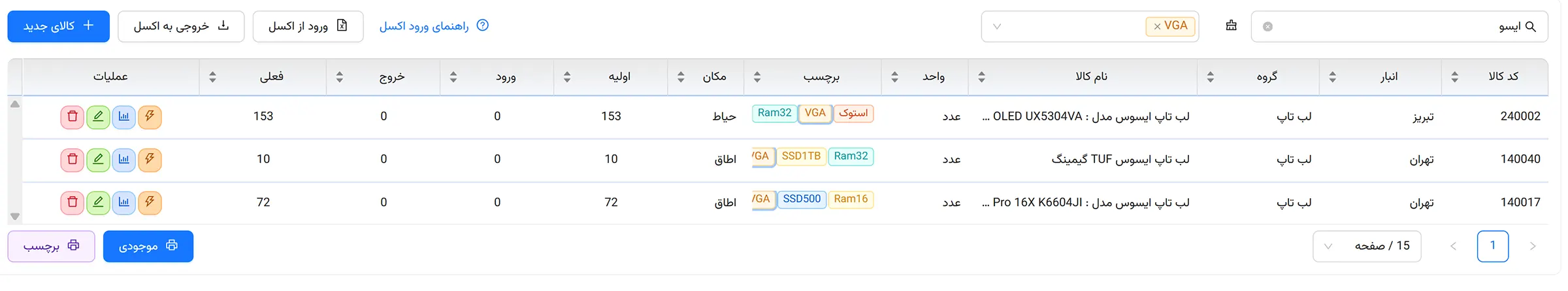 نقش برچسبها در تعریف کالا