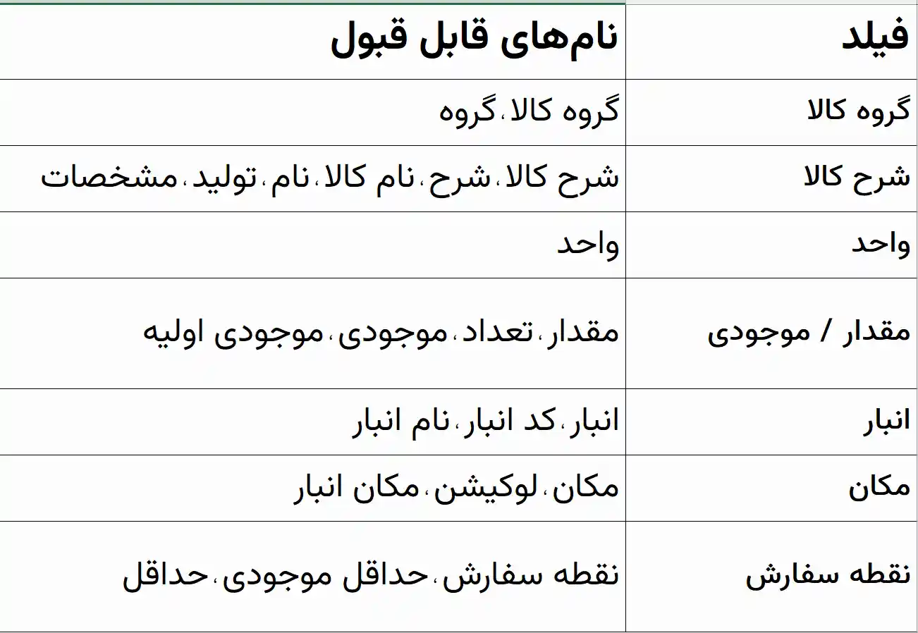 ورود کالا از اکسل 