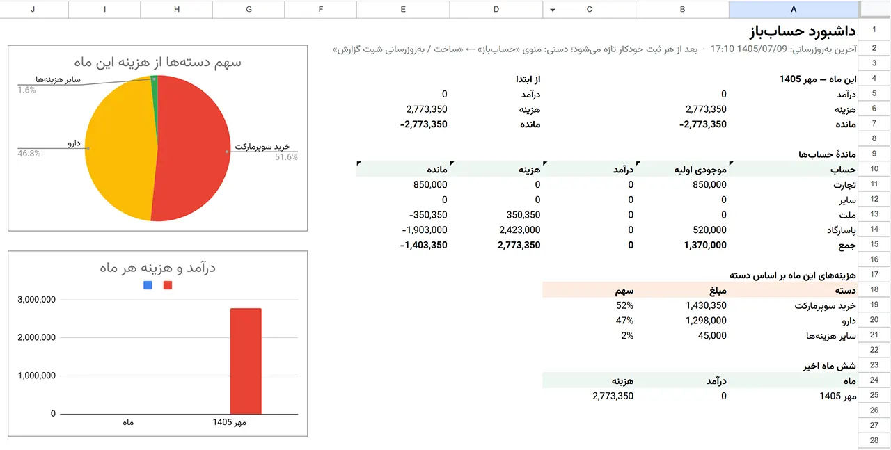 ثبت هزینه در گوگل شیت