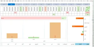 داشبورد گزارش چکها